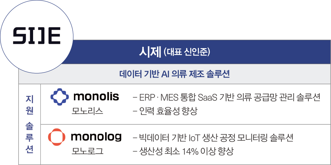 “패션업계, 챗GPT에 멈췄다” 범용 → 버티컬 AI로 전환, 패션마켓 내 승부는 지금부터  7445-Image